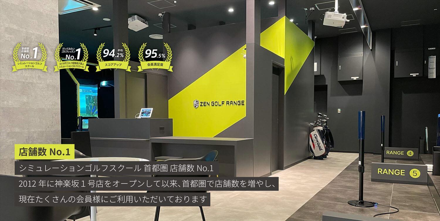 店舗数No.1　シミュレーションゴルフスクール首都圏店舗数No.1　2012年に神楽坂1号店をオープンして以来、首都圏で店舗数を増やし、現在たくさんの会員様にご利用いただいております